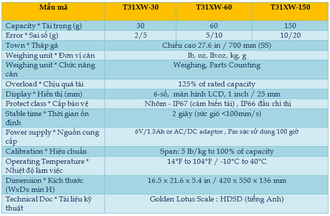 Cân bàn điện tử Ohaus T31XW (SS) 2